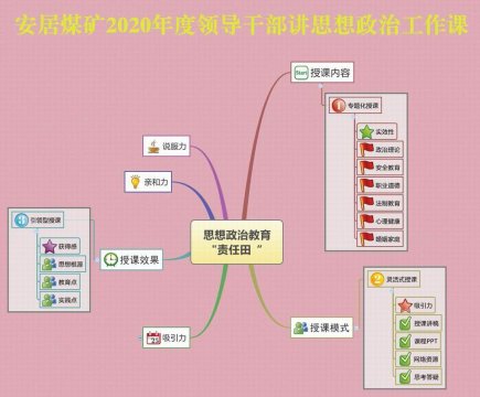 安居煤矿：精耕细作 种好思想政治教育“责任田”