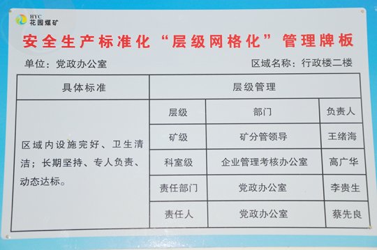 花园煤矿：“网格化”管理模式提升矿井安全生产标准化水平