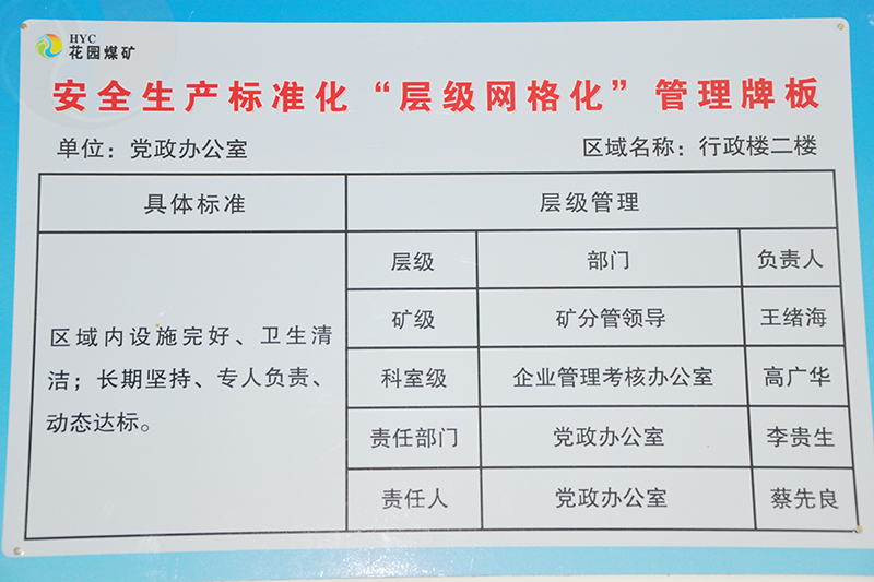 花园煤矿安全标准化包保牌板 (1).jpg