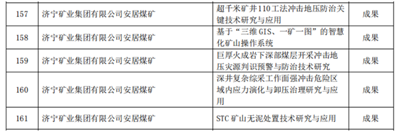 安居煤矿：安居煤矿七项目入选山东省企业创新成果项目库（刘浩）3.png