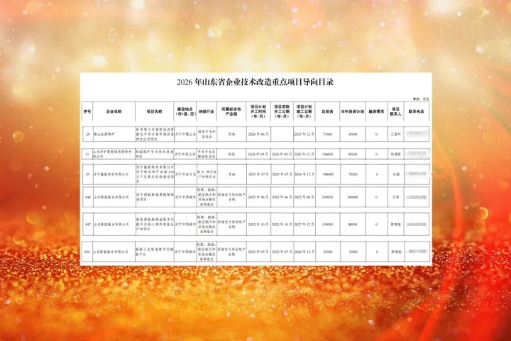 乐鱼手机站登录入口-乐鱼online（中国）
6项目入选省企业技术改造重点项目导向目录